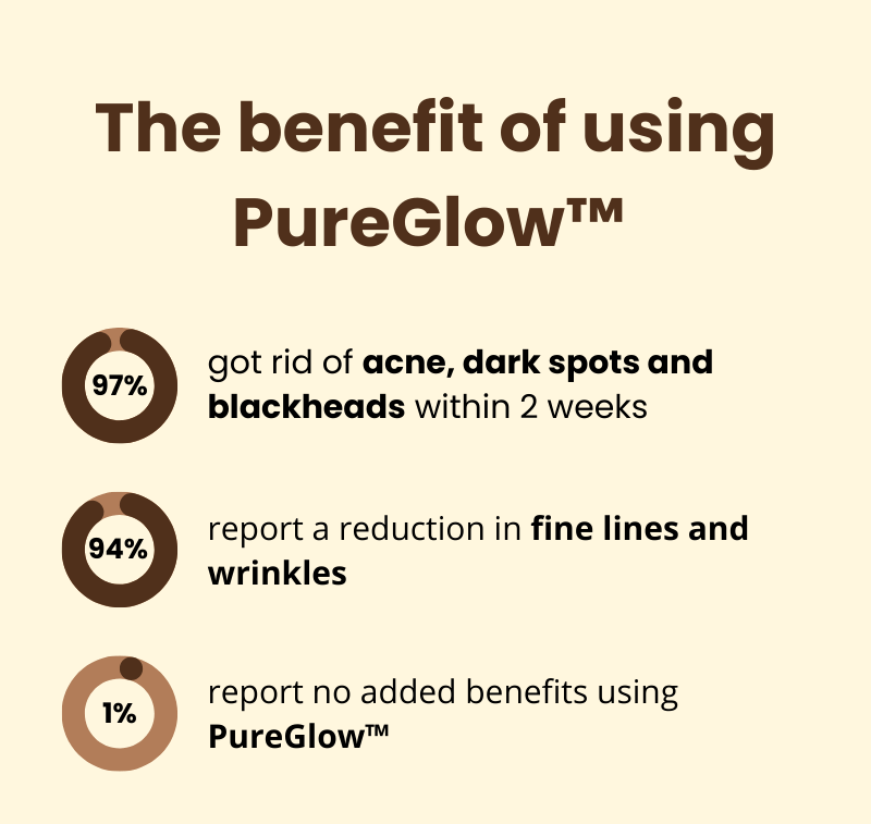 PureGlow™ | Éclat naturel et confiance retrouvée - Madeluxe