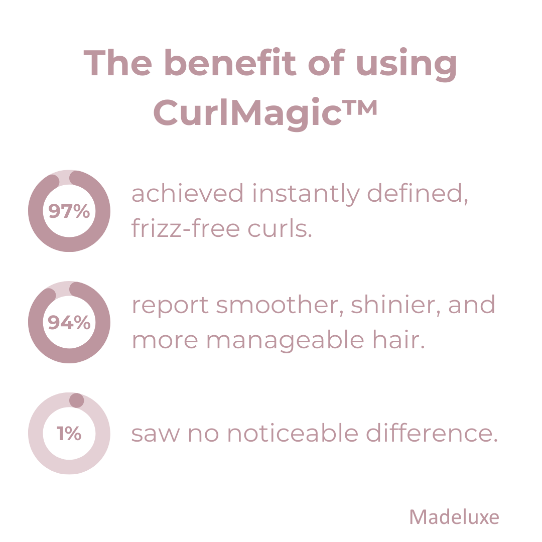 CurlMagic™ | Sublimez vos boucles naturellement