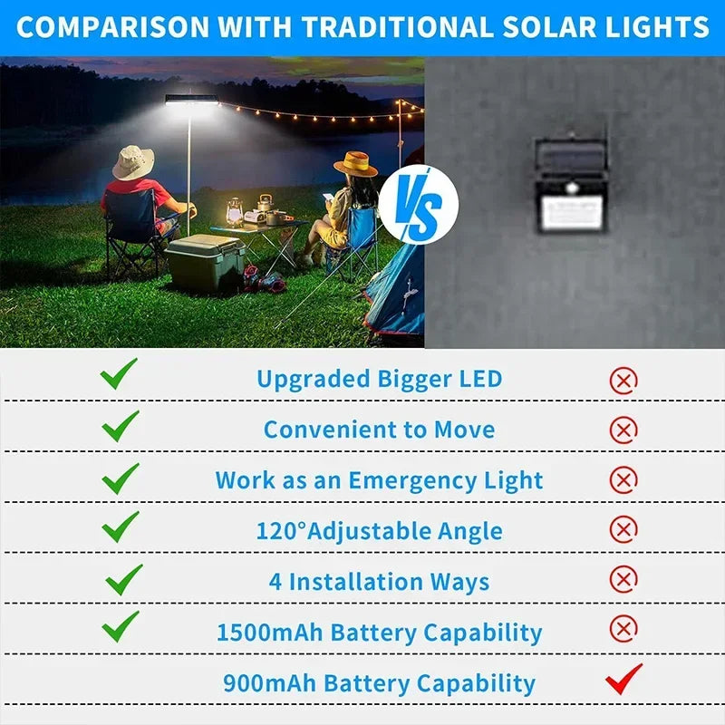 LumièreSolaire™ | Éclairez vos nuits en toute sécurité